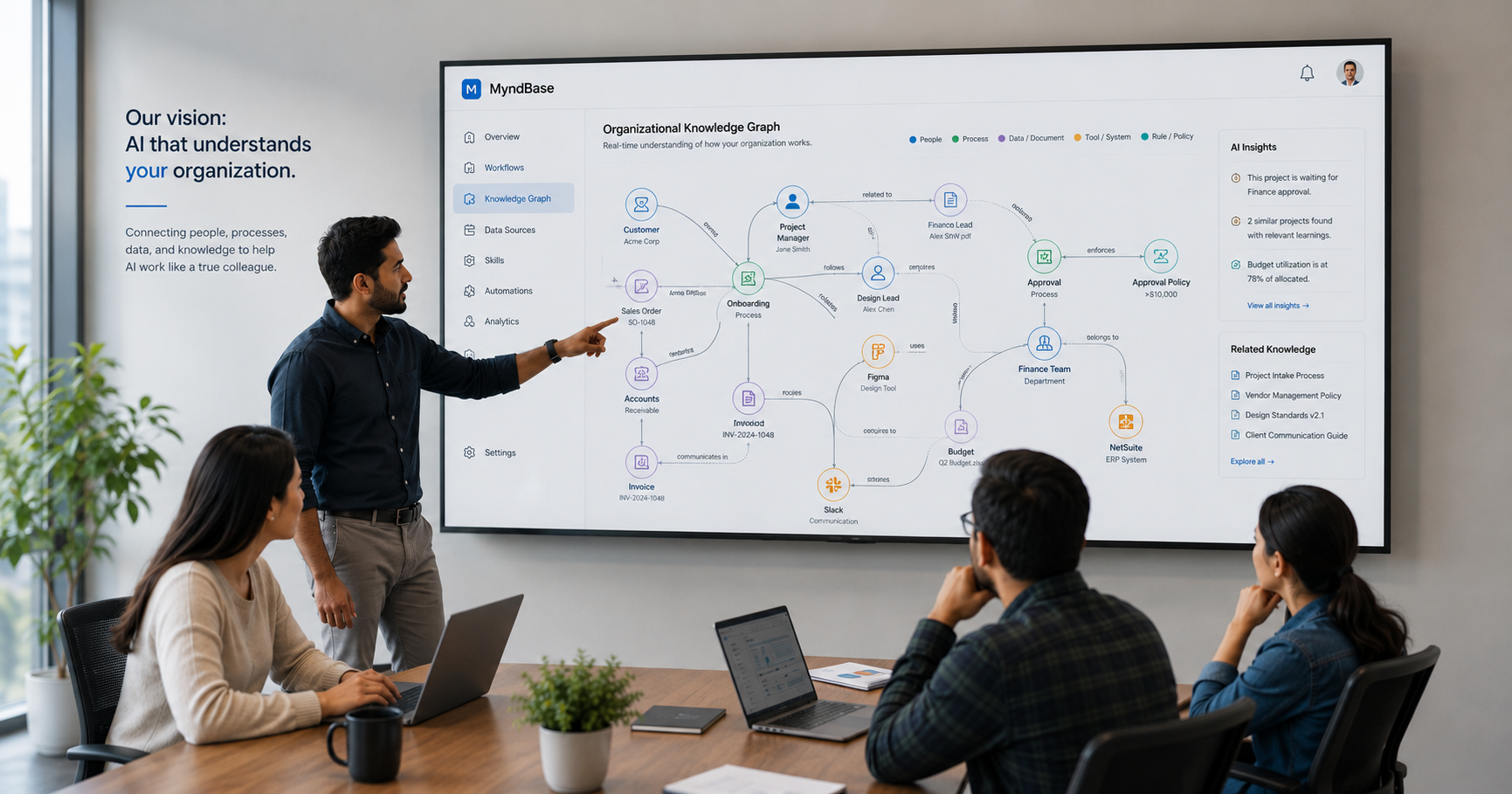 Our Vision: AI That Understands How Your Organization Works